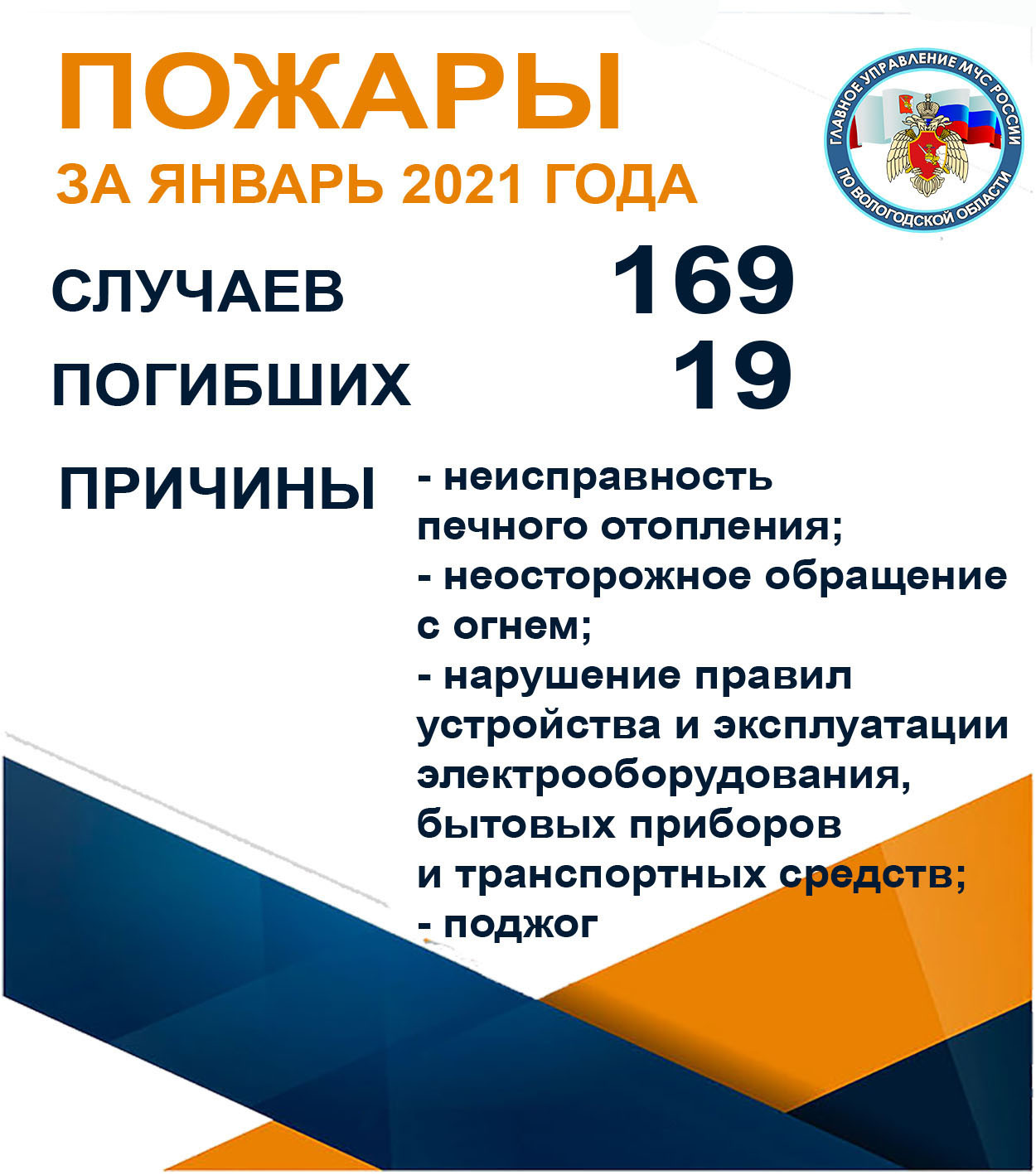 В январе 2021 года на территории Вологодской области произошло 169 пожаров  - Новости - Главное управление МЧС России по Вологодской области